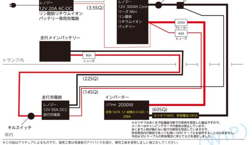 キャンピングカー製作・サブバッテリーシステム
